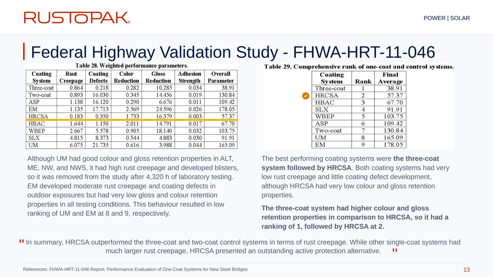 Slide 13: Discussion of FHWA coating rankings, rust creepage, coating defects, colour retention and gloss retention.