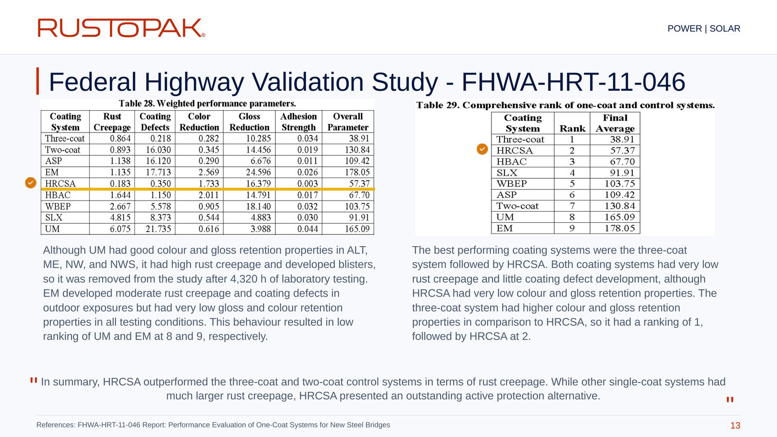 Slide 13: Discussion of FHWA coating rankings, rust creepage, coating defects, colour retention and gloss retention.