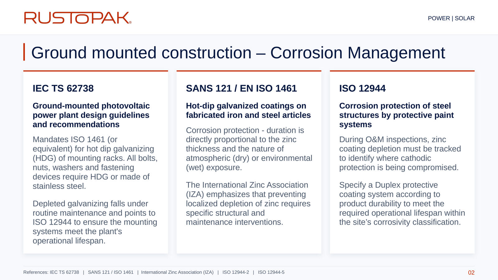 Slide 02: Three reference cards covering IEC TS 62738, SANS 121 / EN ISO 1461 and ISO 12944 for solar mounting racks.