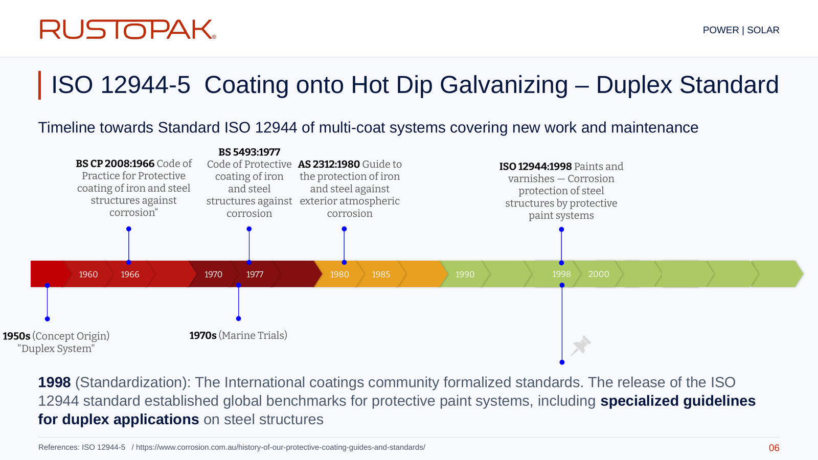 Slide 06: Timeline of protective coating guidance and standards, including BS CP 2008, BS 5493, AS 2312 and ISO 12944.