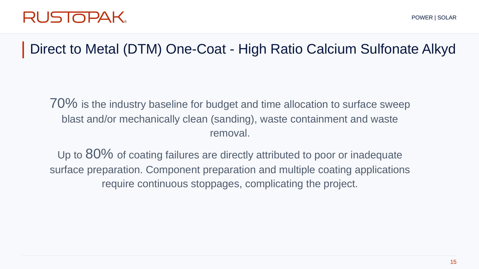 Slide 15: Presentation statements about surface preparation budgets, project time and coating failures.