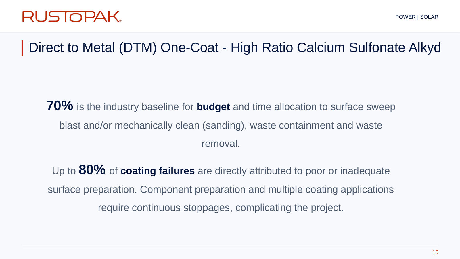 Slide 15: Presentation statements about surface preparation budgets, project time and coating failures.