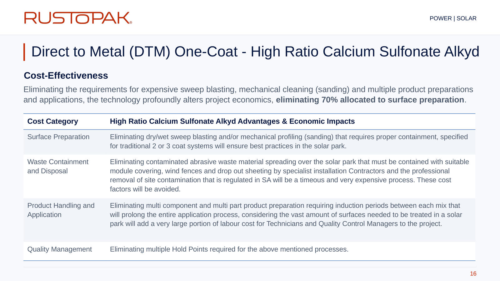 Slide 16: Cost-effectiveness table covering surface preparation, waste disposal, product handling and quality management.
