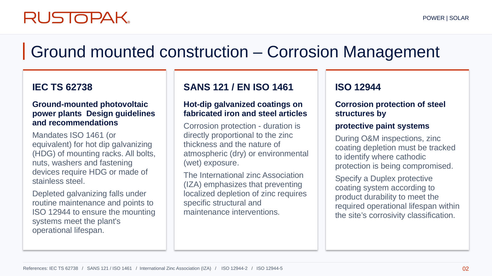 Slide 02: Three reference cards covering IEC TS 62738, SANS 121 / EN ISO 1461 and ISO 12944 for solar mounting racks.