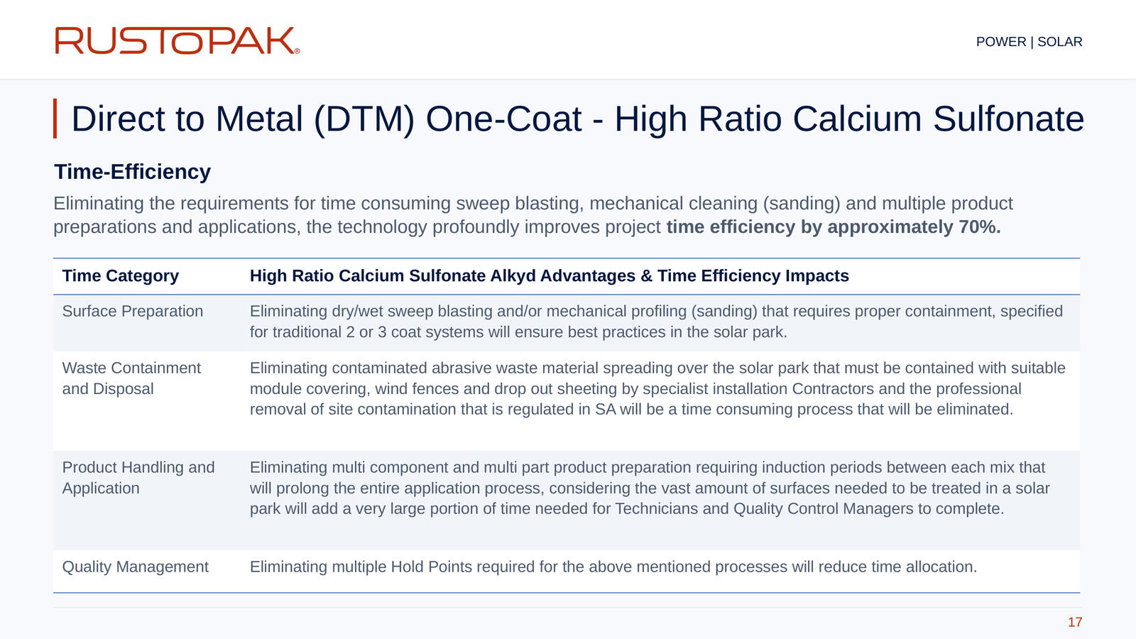 Slide 17: Time-efficiency table covering surface preparation, waste disposal, product handling and quality management.