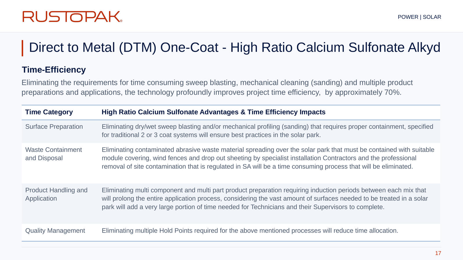 Slide 17: Time-efficiency table covering surface preparation, waste disposal, product handling and quality management.